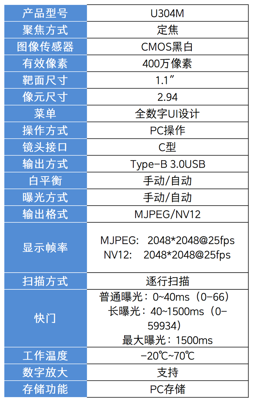 相机参数表_U304M.png