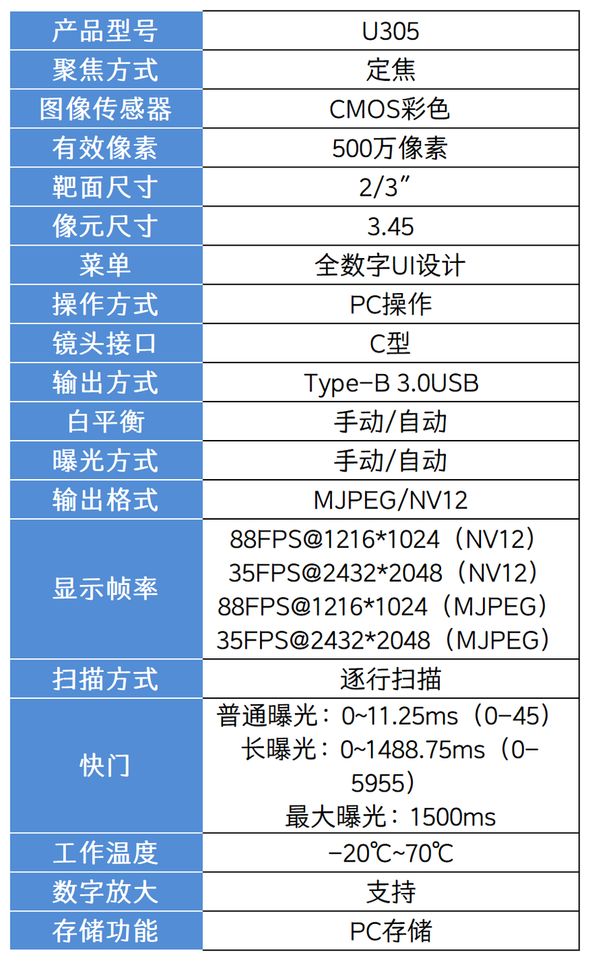 相机参数表_U305.png