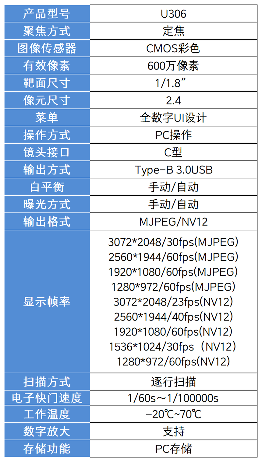 相机参数表_U306.png