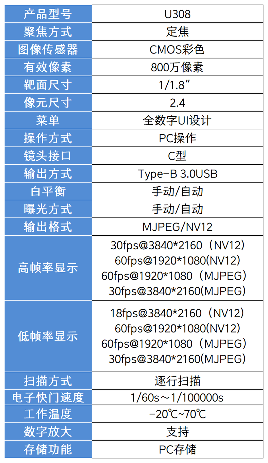 相机参数表_U308.png