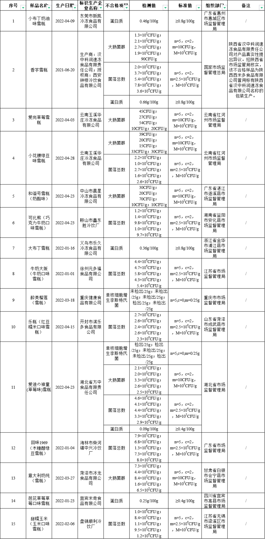 1658113302548997.png 微信图片_20220718110100.png