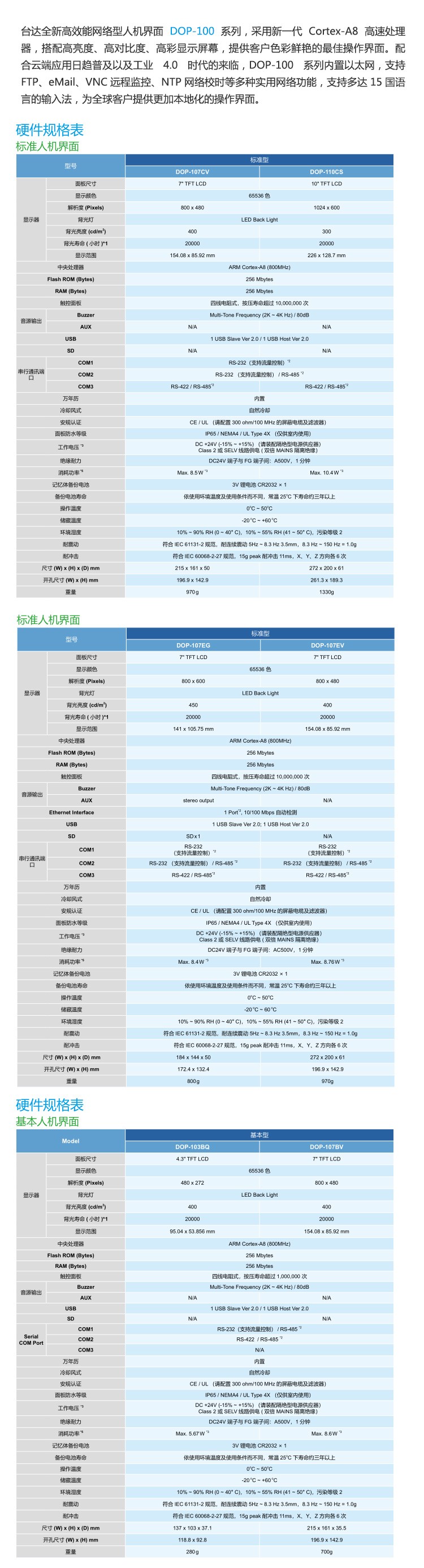 DOP-100پW(wng)ԔD.jpg