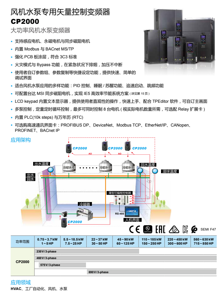 CP2000Ԕ.jpg