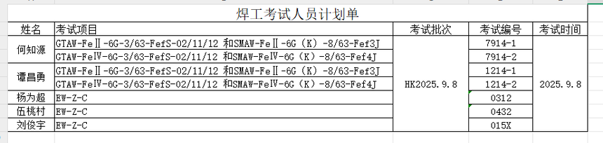 1757342592848749.png 焊工考試人員計(jì)劃單20250908.png