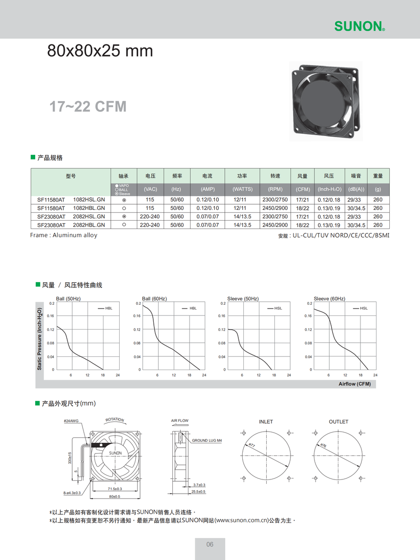 Sunon ߴ802517-22CFM.png