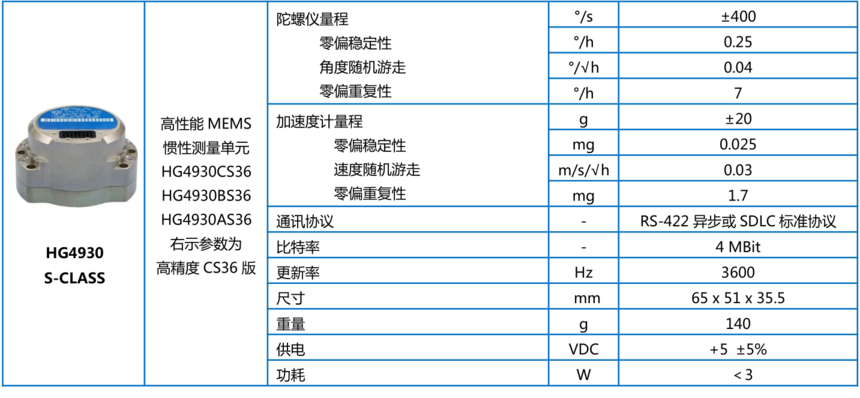 Honeywell HG4930 S-CLASS ԲԪ   Ƽι˾ www.staruniversal.cn_20191018211635.png
