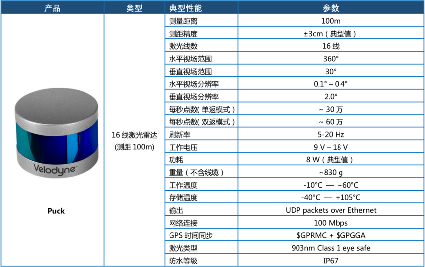 Velodyne Lidar Puck 16߼״   Ƽι˾ www.staruniversal.cn_20191023232205.png