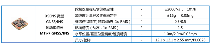 Xsens MTI-7 GNSSINS ϵϵͳ Ƽι˾ www.staruniversal.cn_20191107172635.png