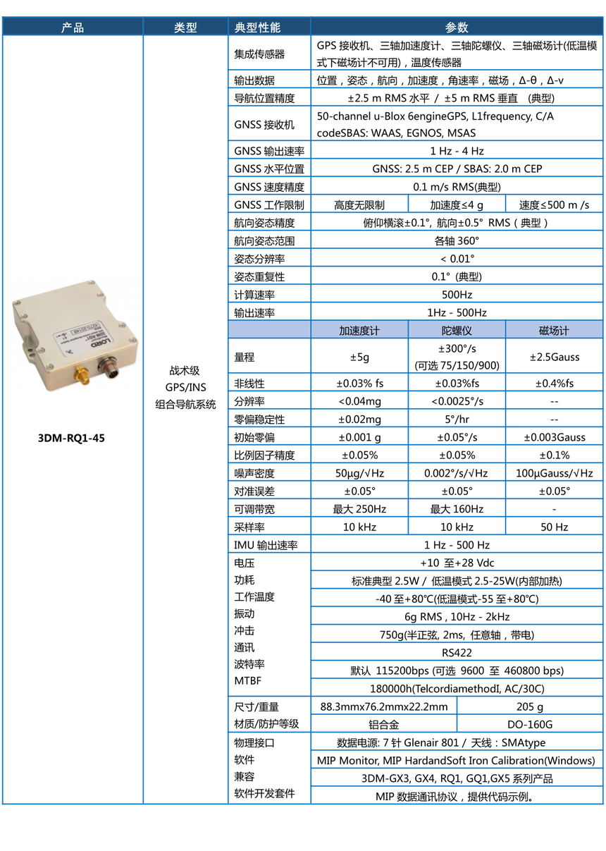 3DM-RQ1-45 GPSINS ϵϵͳ Ƽι˾ www.staruniversal.cn_20191108214315.png