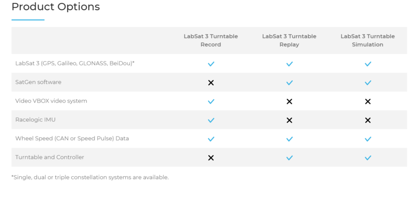 STARUNI Racelogic LabSat 3 Turntableת̨ϵͳ  Ƽι˾ www.staruniversal.cn_20200330002320.png
