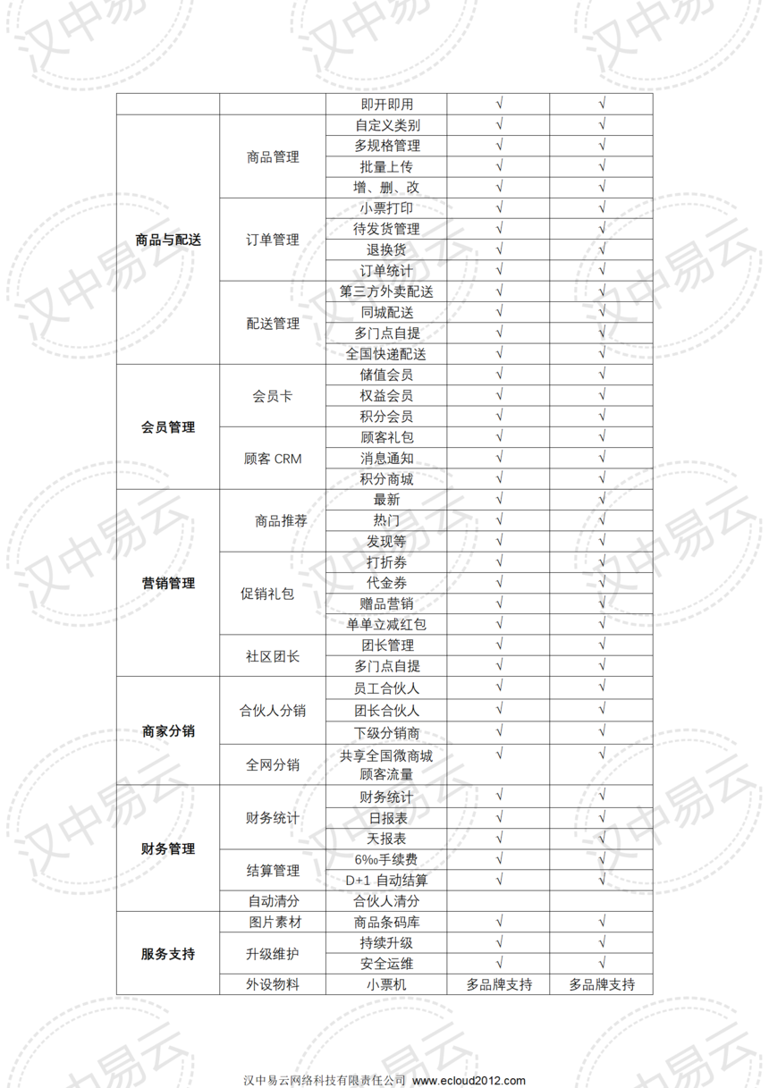 ����΢�̳ǲ�Ʒ���г���Ƥ��V1.2_06.png