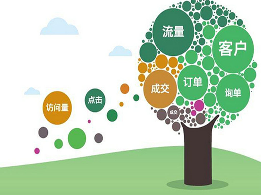 社群营销精准引流的方法常有什么?