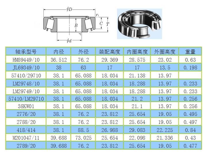 35-40英制圆锥滚子轴承参数.jpg