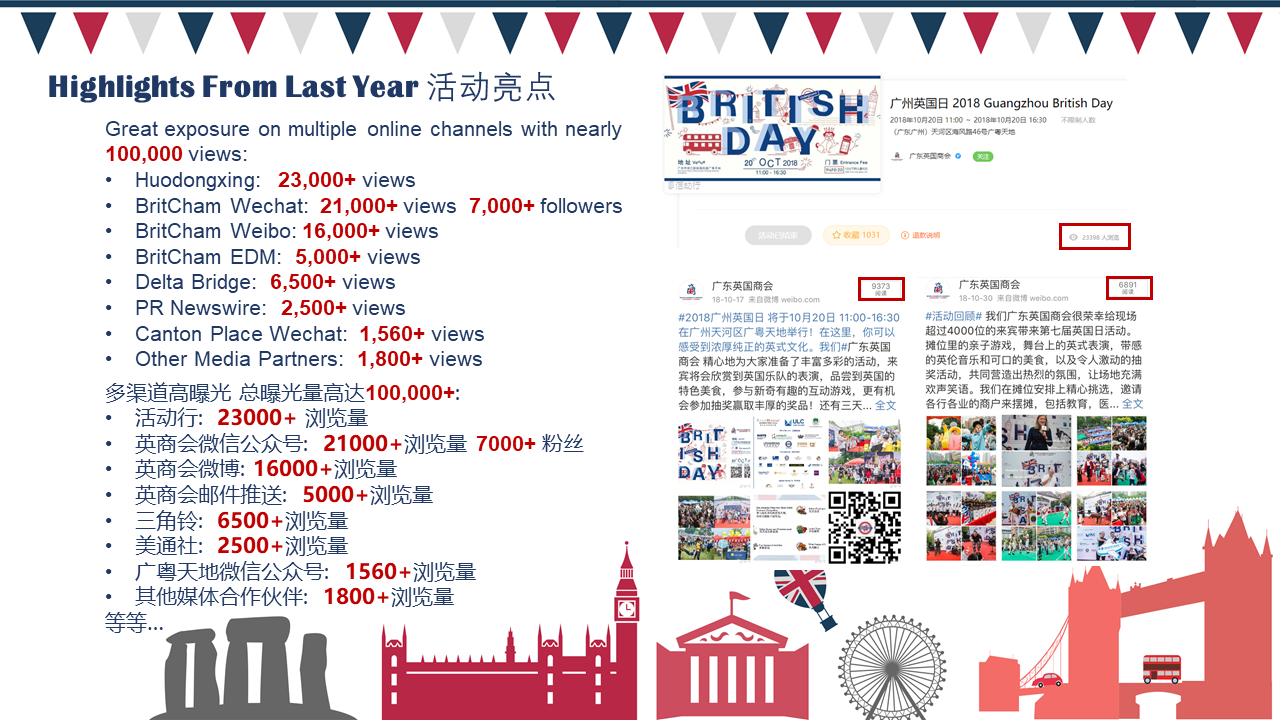 GZ & SZ British Day