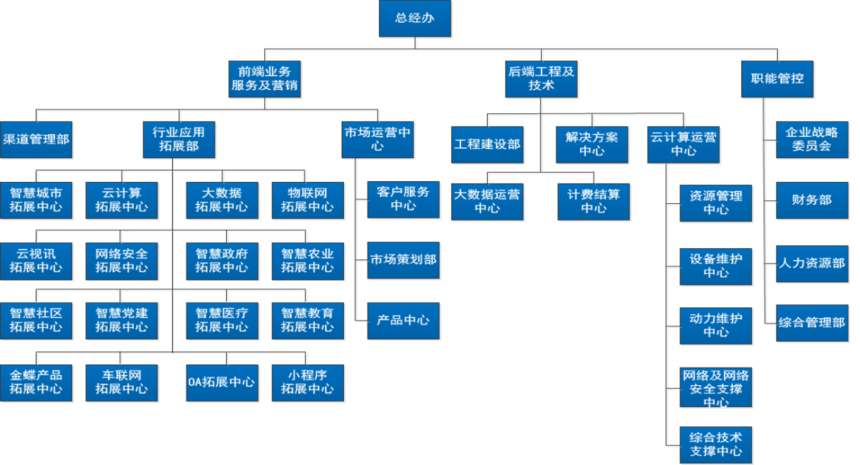 1563354687845737.png image.png