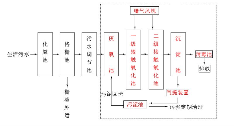 生活工艺流程.jpg