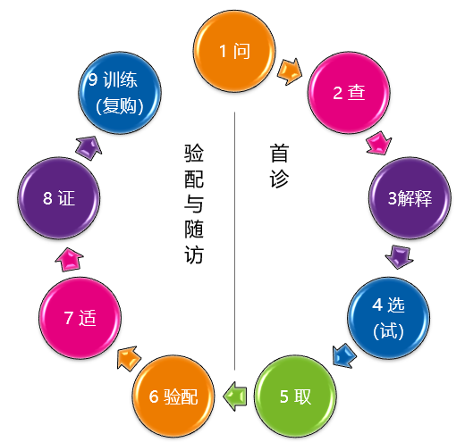 ΢ͼƬ_20190923102435.png