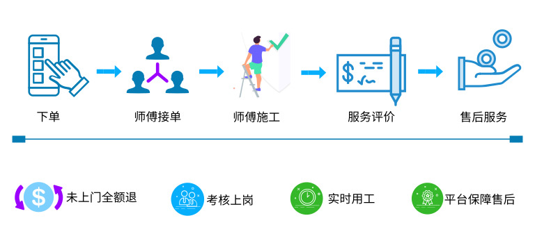 下单流程.jpg