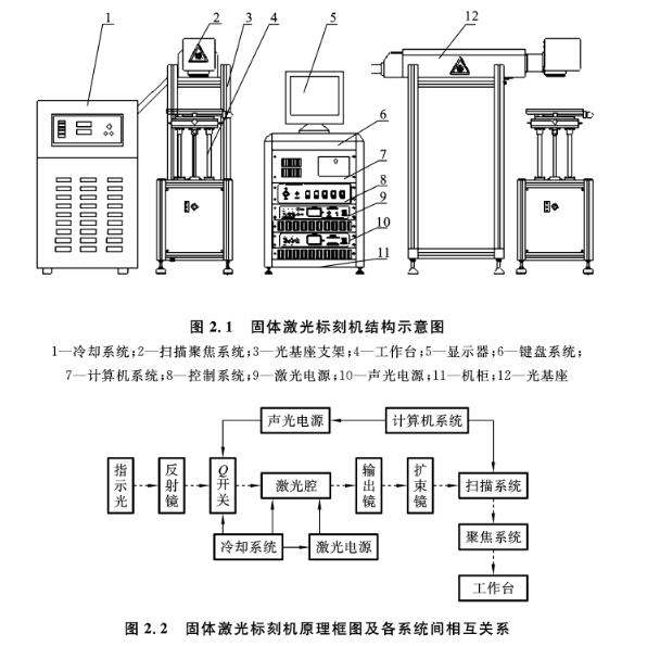 是固体激光标刻机结构示意图1.jpg