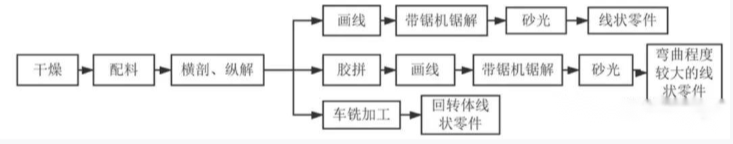 ΢ňDƬ_20210518145211.png