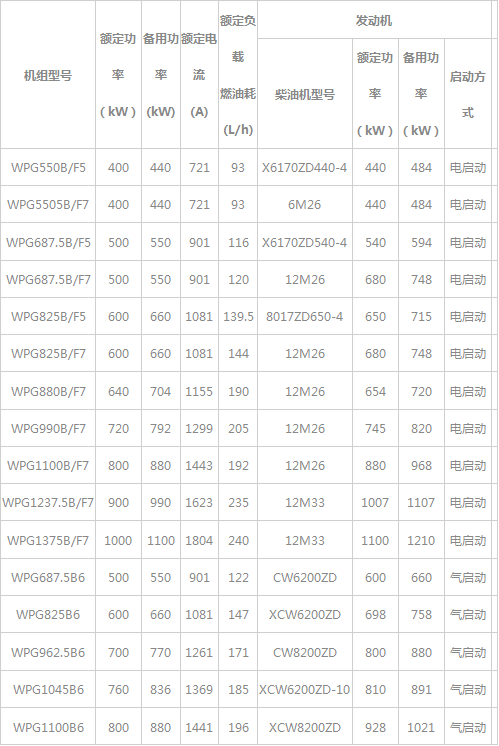 发动机系统  起动系统 发电机 陆用基本型发电机组400-1000kw