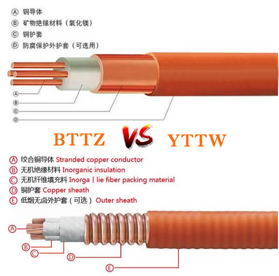 礦物緣絕電纜BTTZ與YTTB的區別.jpg