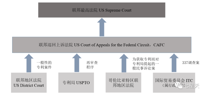 美国法院系统图解图片