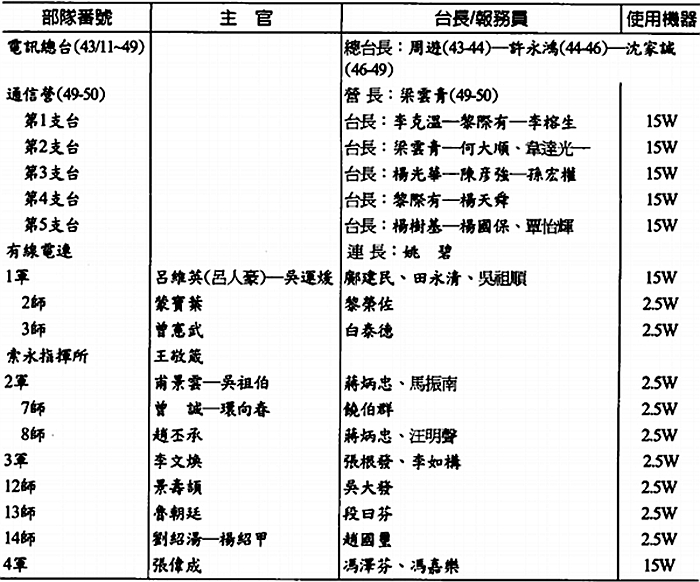 金三角國軍血淚史1950-1981_足下网