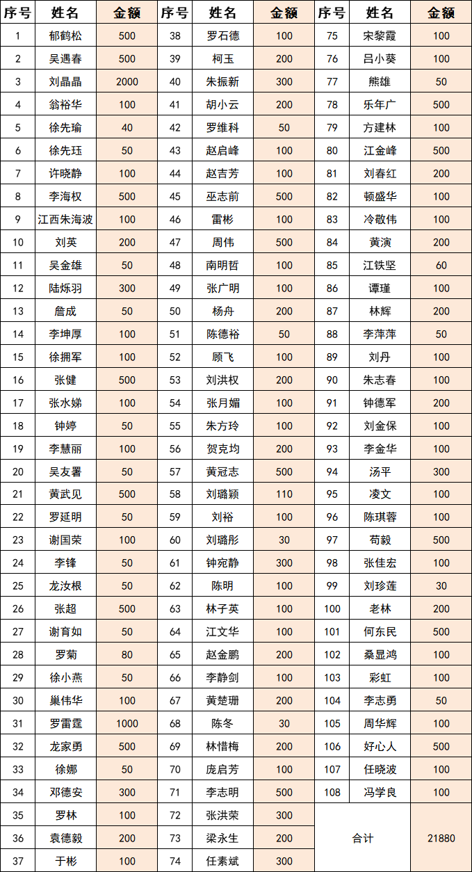 1761623786387514.png 23228490c655c4a77b02913cb9450dc7.png