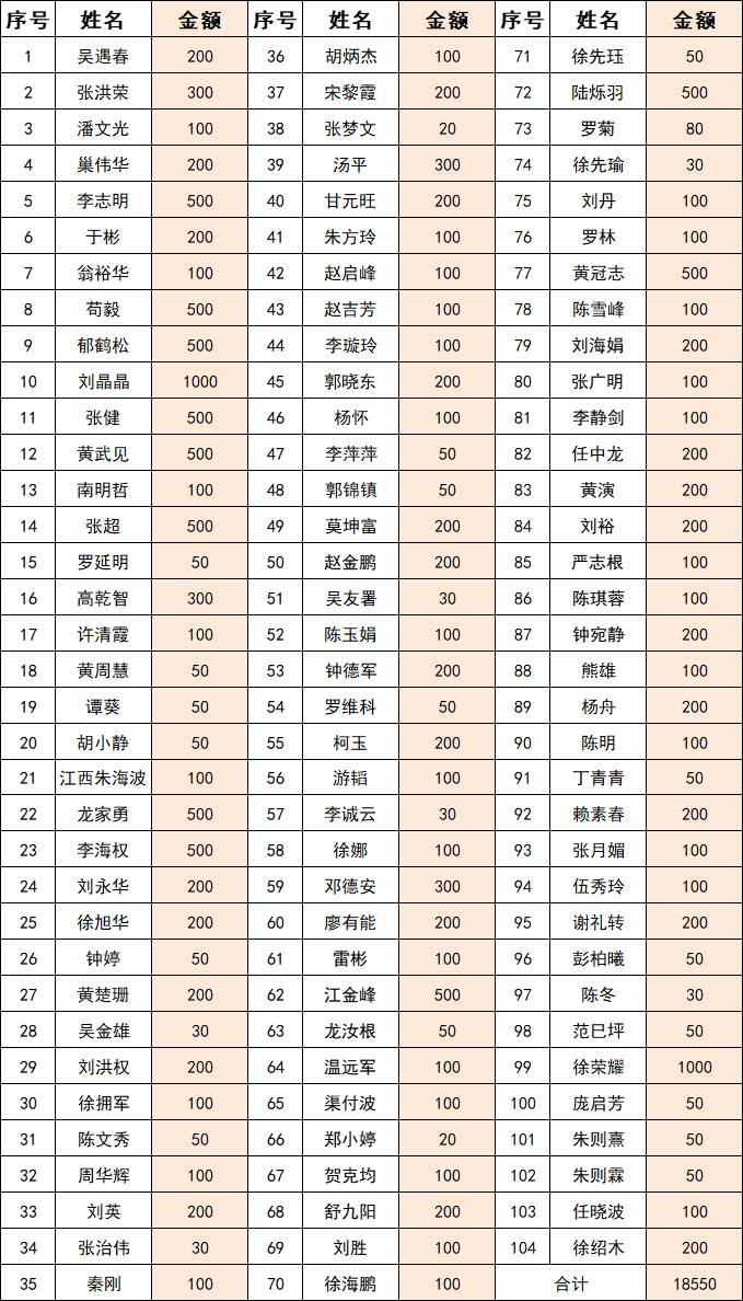 1763715580623569.png 对口捐赠善款名单.png