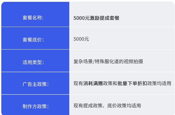 朋友圈广告推广 朋友圈广告推广