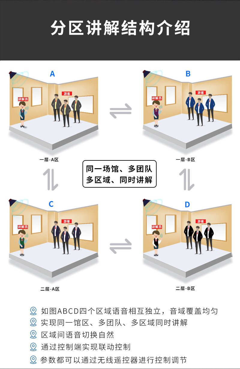 1661476869672334.jpg 分区示意图.jpg