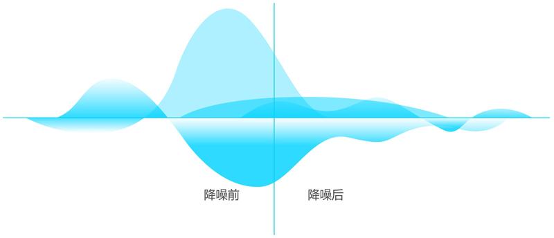 更专业的降噪技术:采用数字信号,有效处理环境噪音,让每一次接待讲解