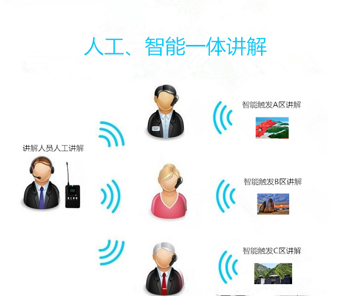 关于语音导览你都知道什么?