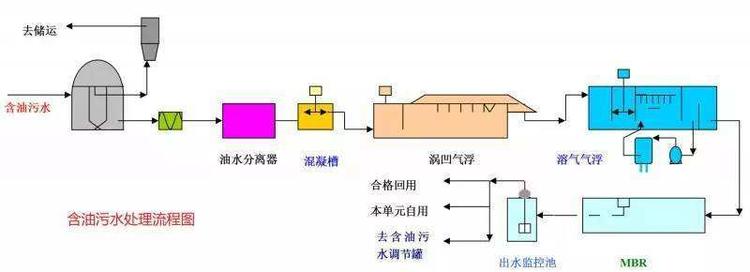 1606976616598552.jpg 含油污水.jpg