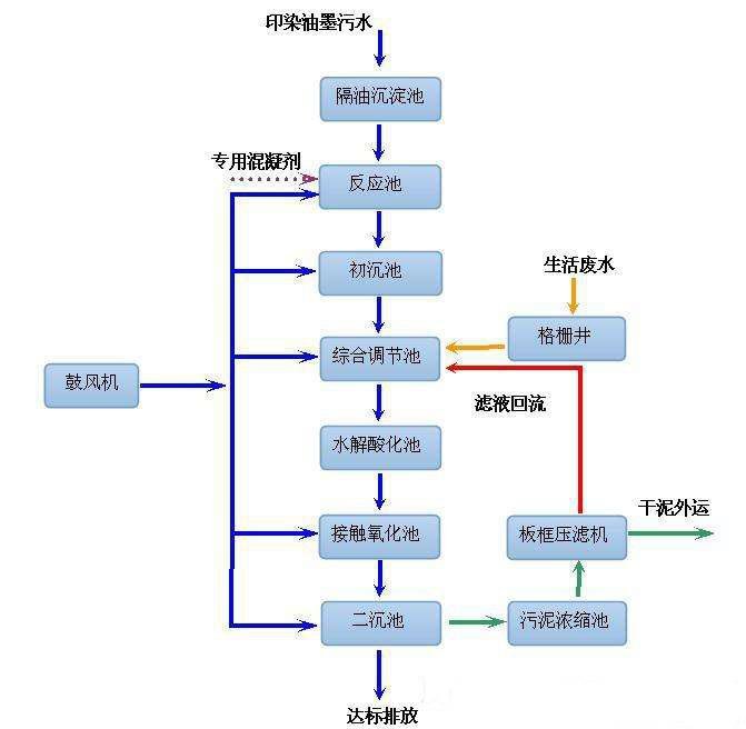 1607650756955002.jpg 印刷油墨污水處理設備.jpg