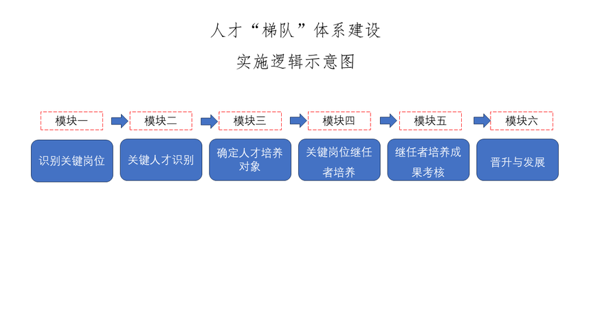 �˲��ݶӽ�����ϵ˼·--0319.png