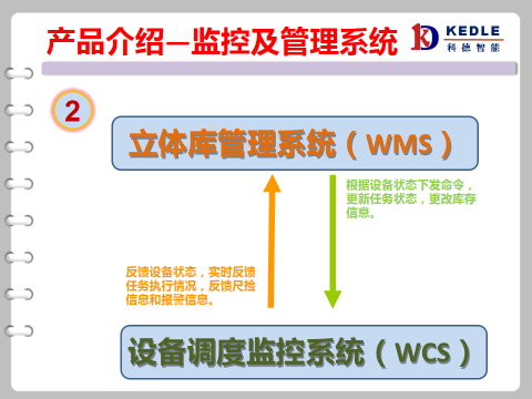 金沙集团3354.c.c仓储中层监控控制系统WCS系统