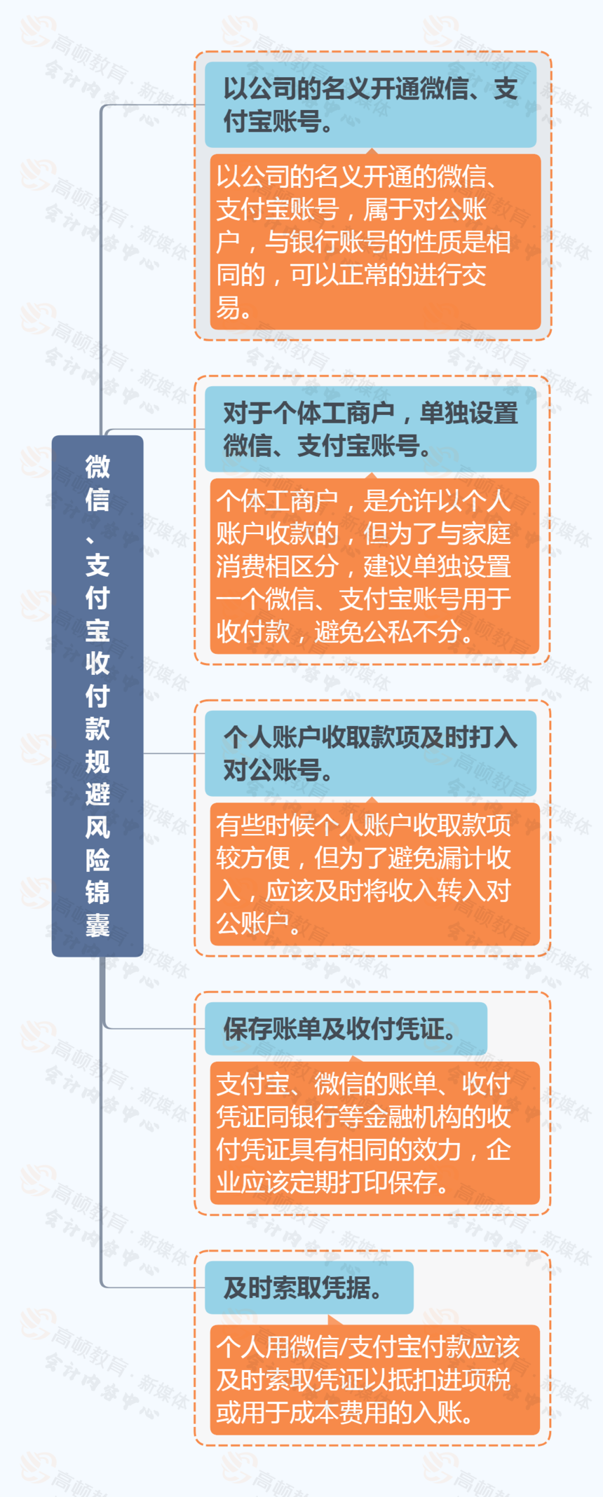 1620808338901778.png