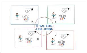 1564643424146100.jpeg 6509167_分区讲解系统.jpeg