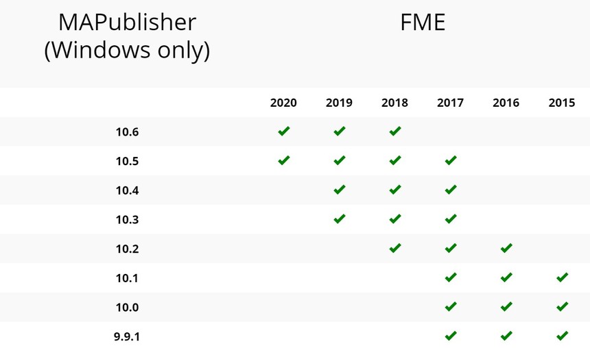1609815452877111.jpg FME 兼容性.jpg