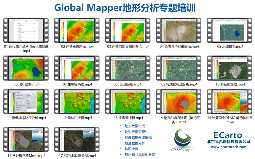 Global Mapperݷѵ.png