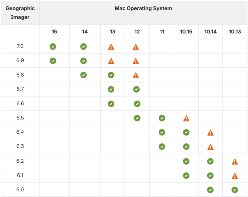 1759987540767609.png mac兼容性.png