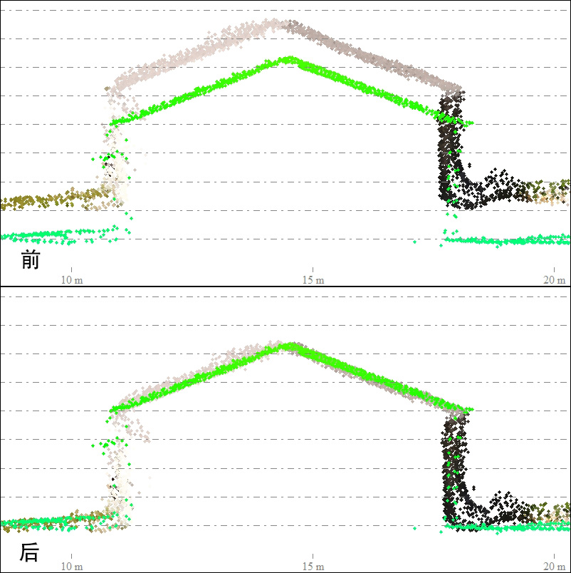 Lidar_Fit_Before-after.jpg
