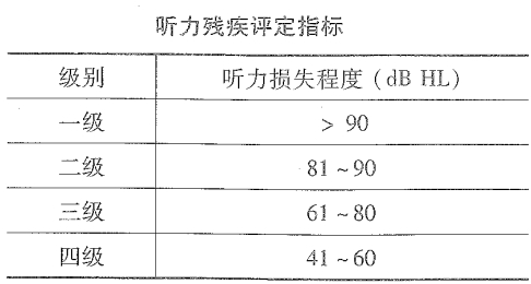 1706667665322811.png 听力残疾等级.png