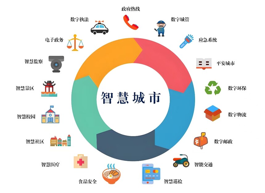 ������Ӧ�ü���רҵ