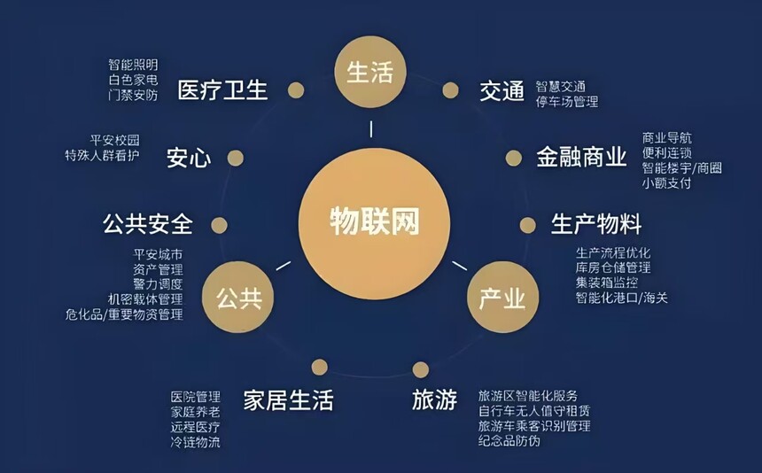 ������Ӧ�ü���