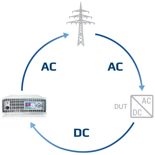 ea-elektroautomatik_grafik_netzrueckspeisung-e1618922440228.png