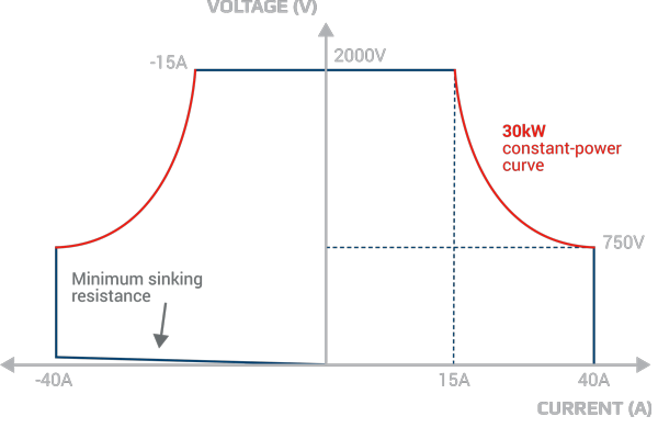 ea_autoranging-bidirectional-600x400-1.png