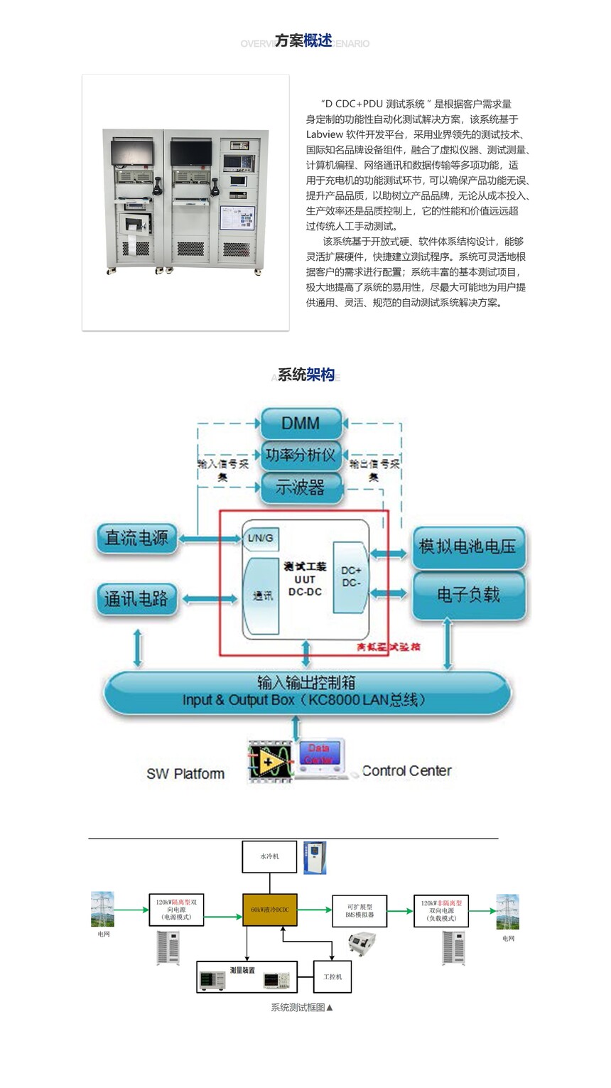 DCDC+PDU�ܳ����²���ϵͳ.jpg